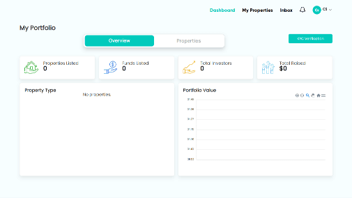 Sell Partial or 100% of Your Property