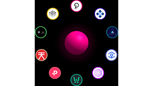 The Polkadot Index
